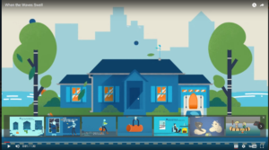 Cover photo for Hurricane Season Is Here -- Are You and Your Home Prepared?