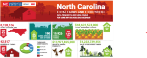 clip of statewide food and agriculture profiel